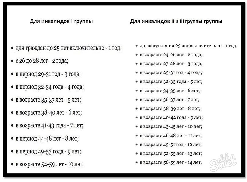 Возраст выхода на пенсию ребенок инвалид. Пенсионный Возраст для женщин на группе инвалидности. Возраст выхода на пенсию инвалидов. Пенсия по старости инвалиду 3 группы. Пенсия в старости инвалидам третьей группы.